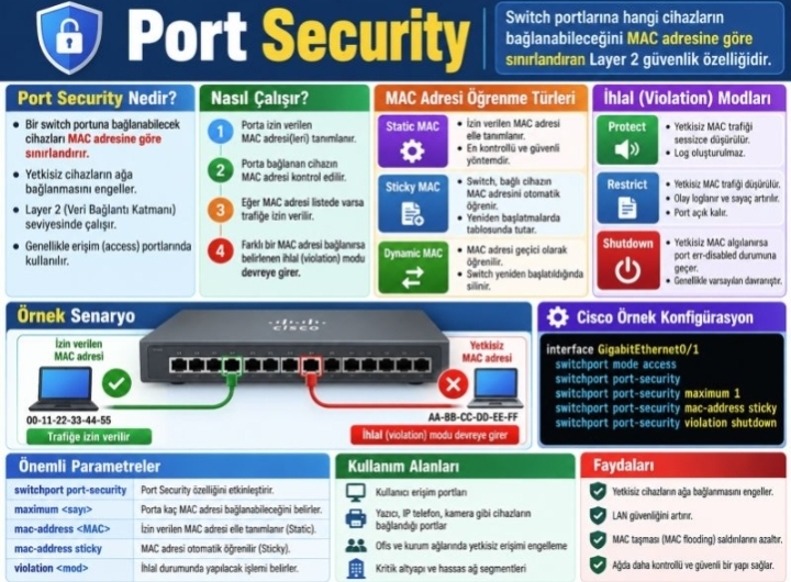 Port Security Mantığı ve Yapılandırması